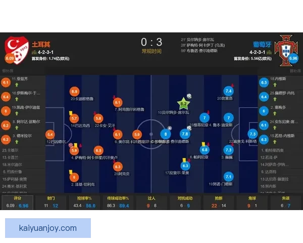 2026年世界杯精彩数据分析与趋势预测：各队表现、球员统计及赛程回顾