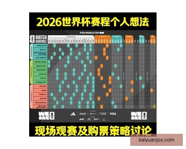 2026年世界杯精彩数据分析与趋势预测：各队表现、球员统计及赛程回顾