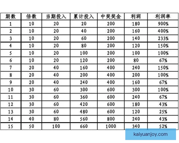 足球竞猜投注策略与技巧全解析 提升投注成功率的关键因素