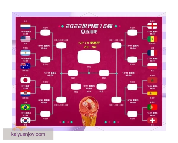 世界杯精彩对决全解析及胜负趋势精准竞猜指南